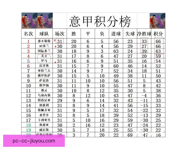 意甲夺冠赔率解析那不勒斯领跑压国米尤文米兰分列三四位置前景